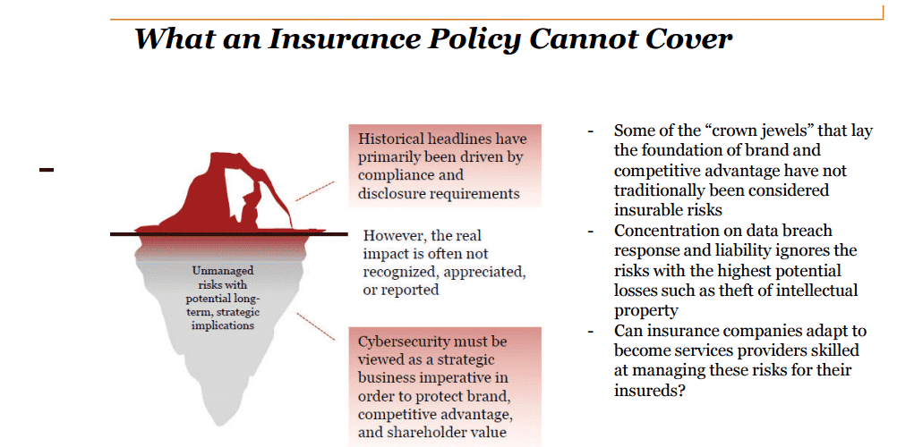 cyber insurance insurology
