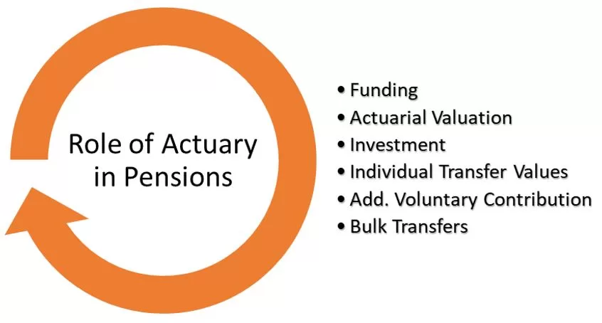 Actuary in Pensions