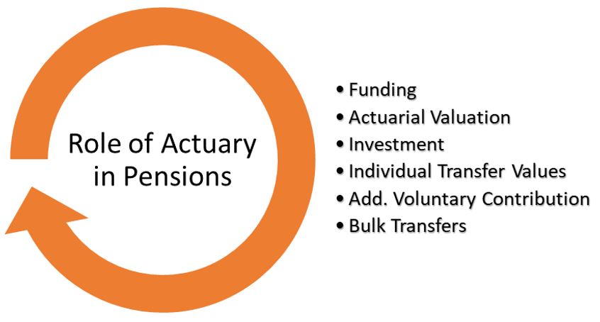 Actuaries in Pensions