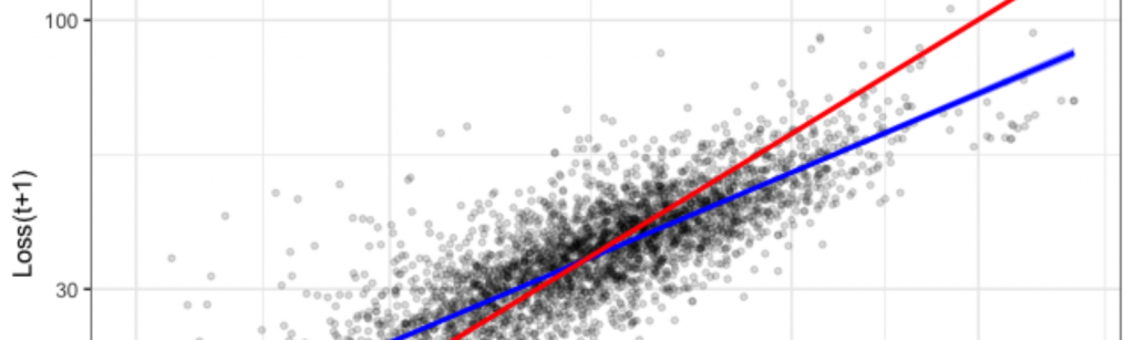 Mack Model practice Stochastic Reserving SP7 ST7